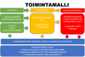 Moniammatillisen jalkautuvan tiimin toimintamalli