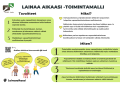 Lainaa aikaasi -toimintamallin infografi.