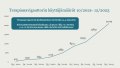 terapianavigaattorin käyttö 2021-2023