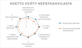 Kaaviokuva koetusta hyödystä Nepsykahvilan teemasta