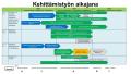 Kehittämistyön aikajana 2023-2025