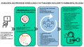 Kiireellinen lyhytaikainen huolenpito asiakasohjausprosessi