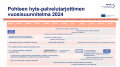 Hyte-palvelutarjottimen vuosisuunnitelma