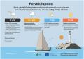 Palvelulupaus