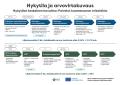 Nykytila ja arvovirtakuvaus