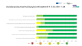 Koonti työkykykoordinaattorien asiakaspalautteista.