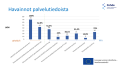 Haivainnolistava kuva integraation riskianalyysista