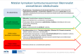 Matalan kynnyksen kuntoutusneuvonta ammattilaisen näkökulmasta