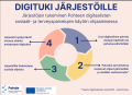 Renkaan muotoinen, neljävaiheinen prosessikuvaus Digituki järjestöille -toimintamallista