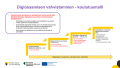 Digiosaamisen vahvistaminen- koulutusmalli
