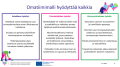 Kolme laatikkoa johon on kirjoitettu eri tahojen hyödyt omatiimiin liittyen.