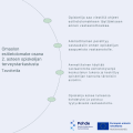 Omaolon esitietolomake osana 2.asteen opiskelijan terveystarkastusta, tavoitetila
