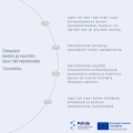 Omaolon lasten ja nuorten suun terveyskysely, tavoitetila