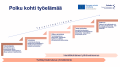 Työhönvalmennuksen vahvistaminen työtoiminnassa -toimintamallin yleiskuvaus