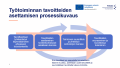 Työtoiminnan tavoitteiden asettamisen prosessikuvaus