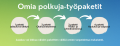 Omia polkuja-työpaketit; 1.paketti Jalkautuva lähityö, 2.paketti Olohuonetoiminta, 3.paketti Yksilö- ja ryhmävalmennus, 4.Koulutus- ja työpolut