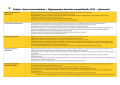Digiosaamisen kartoitus 2023 - yhteenveto