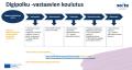 Digipolkuvastaavien koulutus