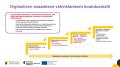 Portaittainen digiosaamisen-koulutusmalli