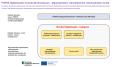 PSHVA digitalisaatio koulutuskokonaisuus - digiosaamisen vahvistaminen Moodle-verkkoalustan avulla